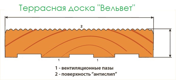 Террасная доска чертеж